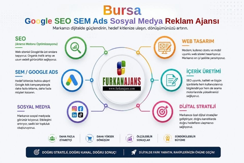 Bursa Google SEO SEM Ads Sosyal Medya Reklam Ajansı