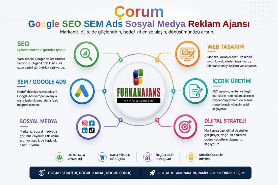 Çorum Google SEO SEM Ads Sosyal Medya Reklam Ajansı