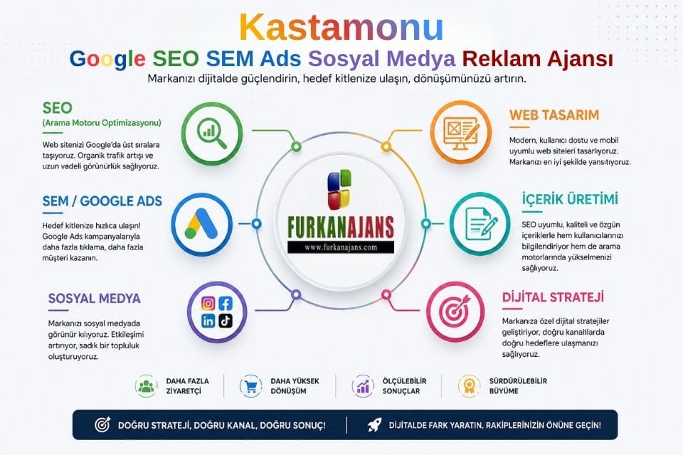 Kastamonu Google SEO SEM Ads Sosyal Medya Reklam Ajansı