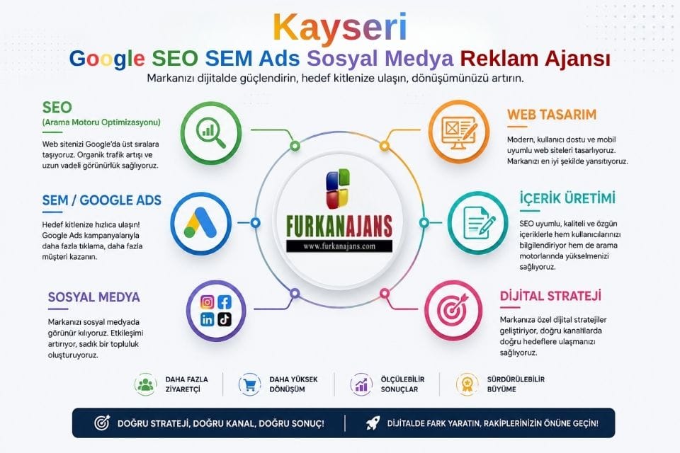Kayseri Google SEO SEM Ads Sosyal Medya Reklam Ajansı