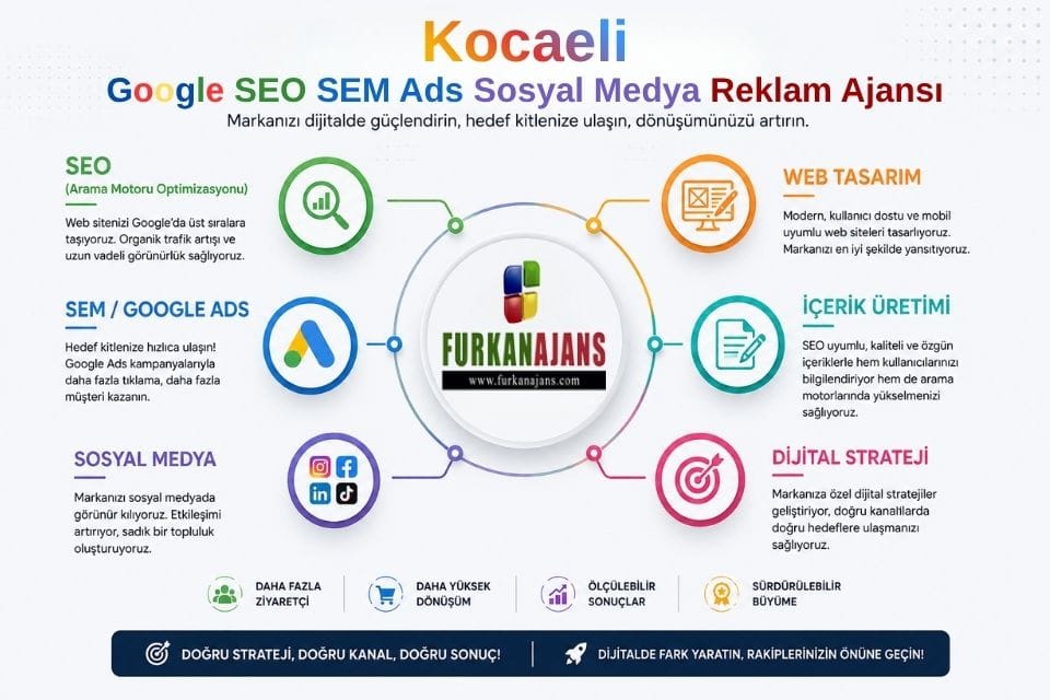 Kocaeli Google SEO SEM Ads Sosyal Medya Reklam Ajansı