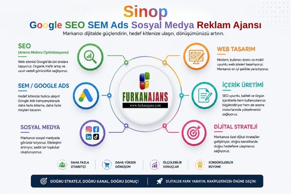 Sinop Google SEO SEM Ads Sosyal Medya Reklam Ajansı