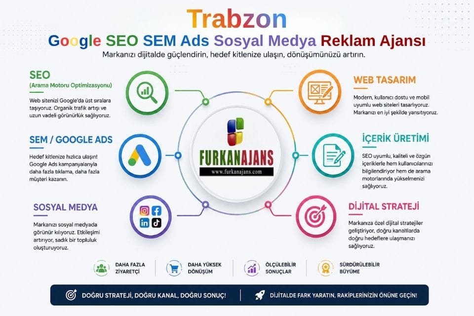 Trabzon Google SEO SEM Ads Sosyal Medya Reklam Ajansı